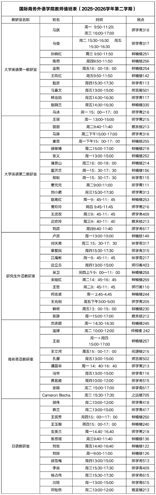 国际商务外语学院教师值班表（2025-2026学年第二学期）.jpg